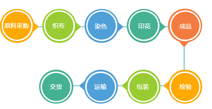 華瑞針紡織粗針面料交貨期